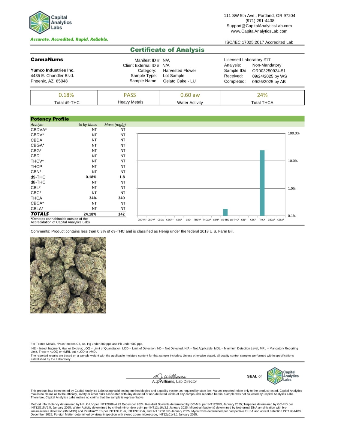 Lucky’s Premium THCA Pre-Roll (1.2G) 1-ct / Gelato Cake (I)